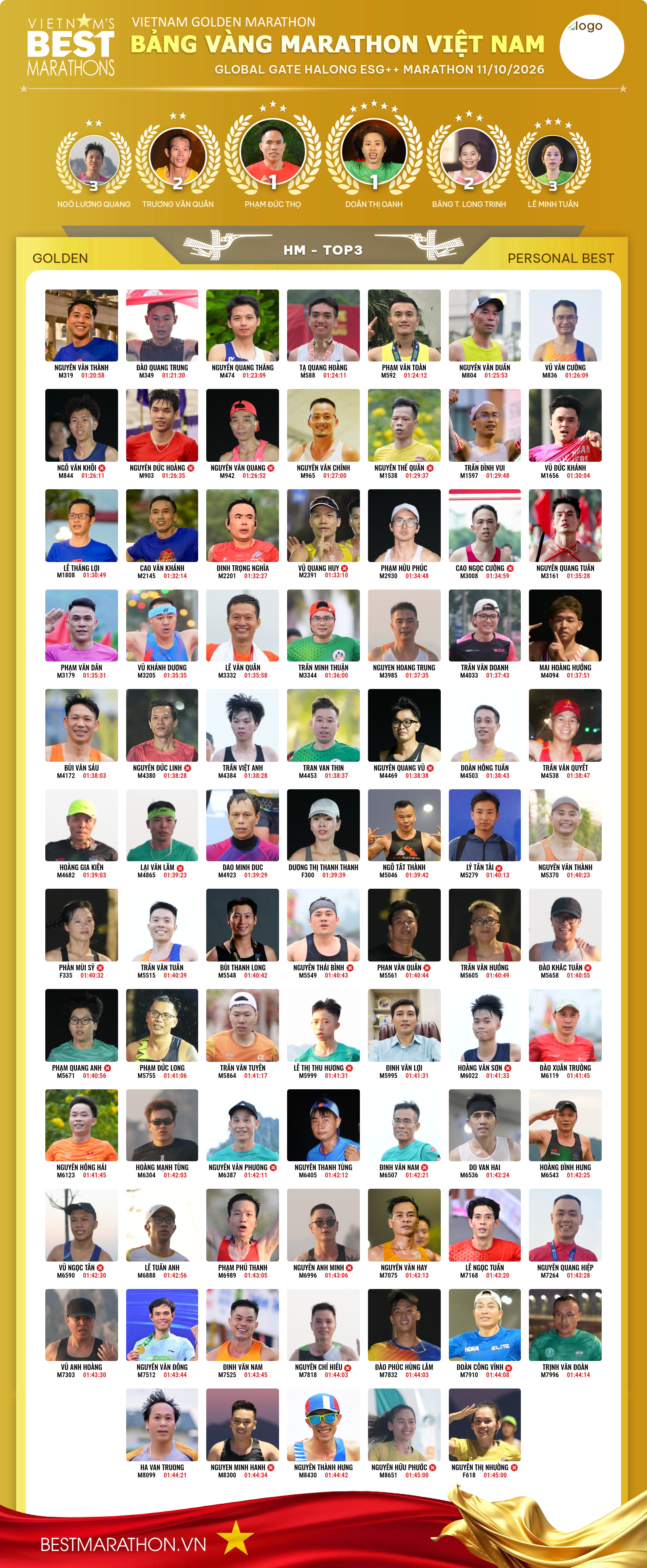 GLOBAL GATE HALONG ESG++ MARATHON 11/10/2026