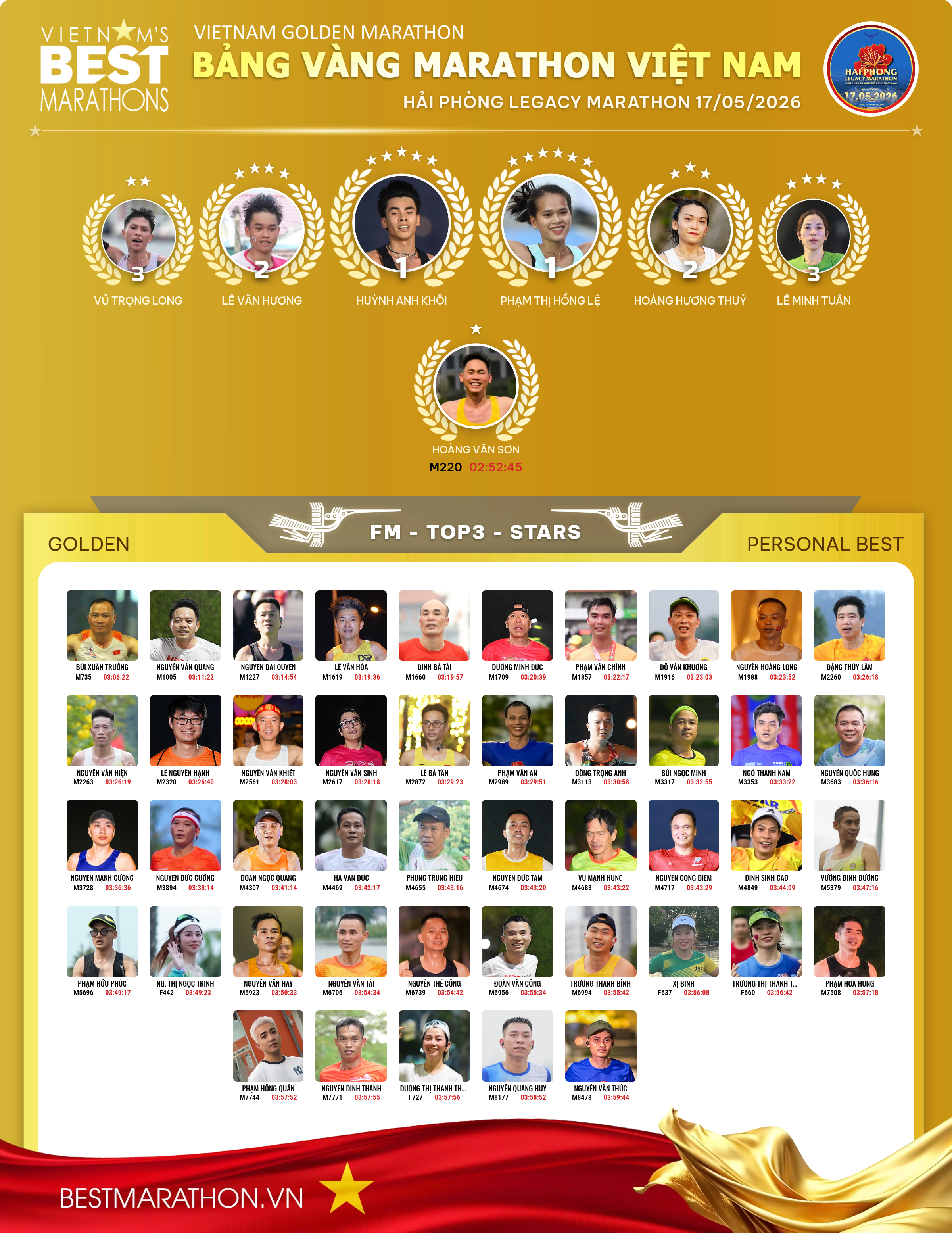 HẢI PHÒNG LEGACY MARATHON 17/05/2026
