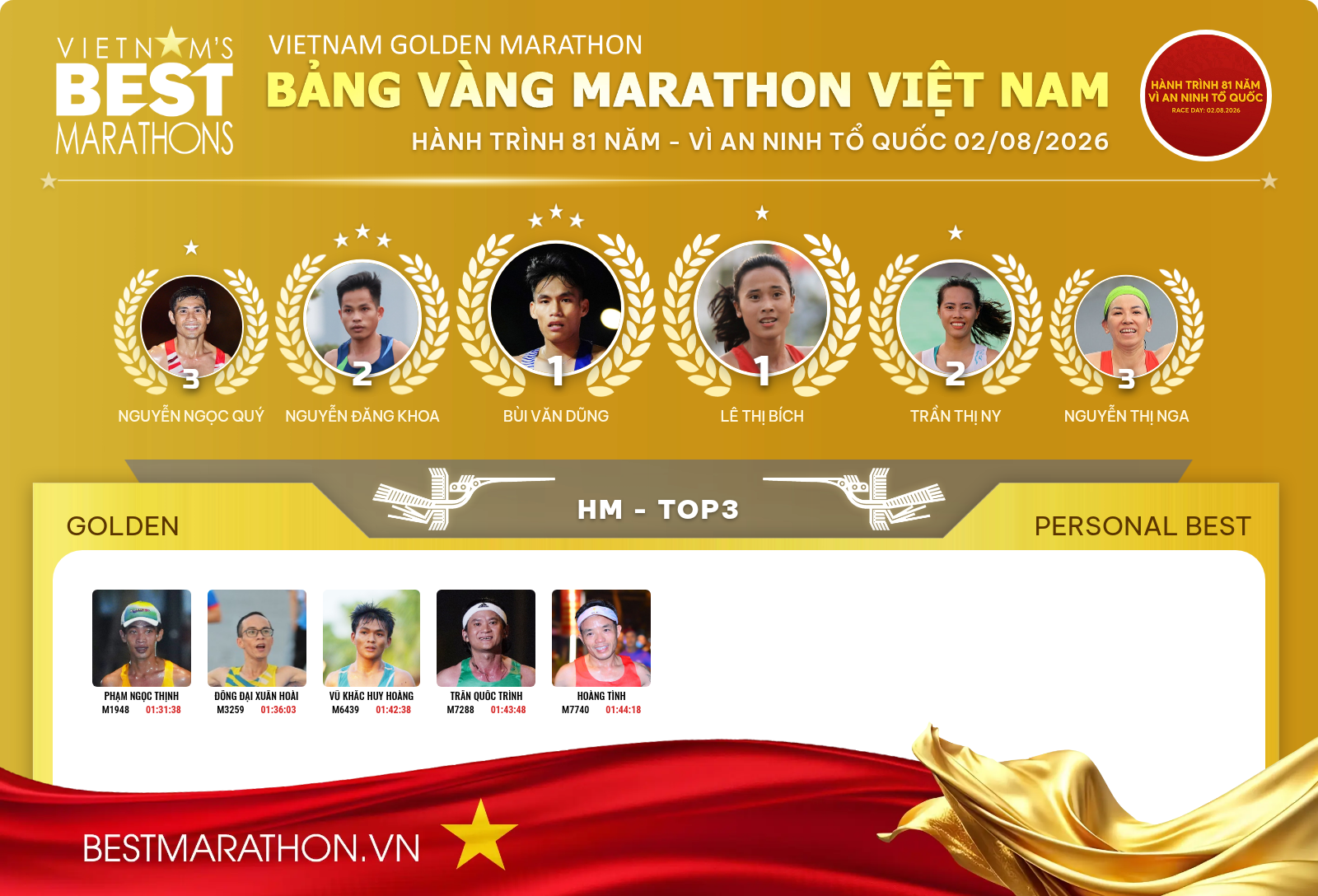 HÀNH TRÌNH 81 NĂM - VÌ AN NINH TỔ QUỐC 02/08/2026