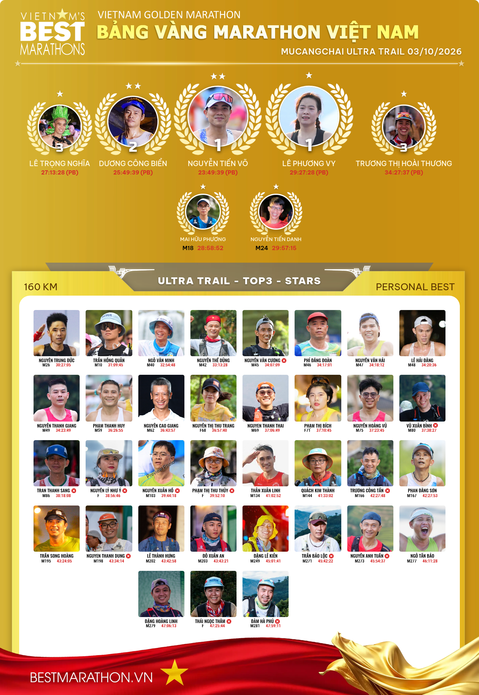 MUCANGCHAI ULTRA TRAIL 03/10/2026