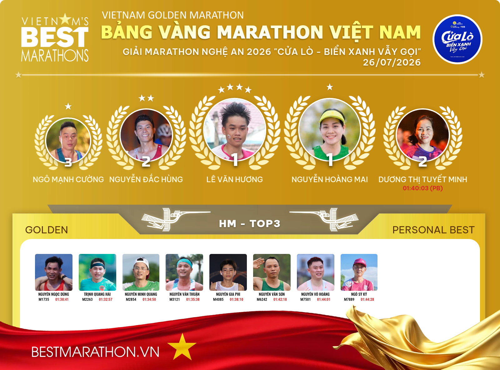 GIẢI MARATHON NGHỆ AN 2026 "CỬA LÒ - BIỂN XANH VẪY GỌI" 26/07/2026