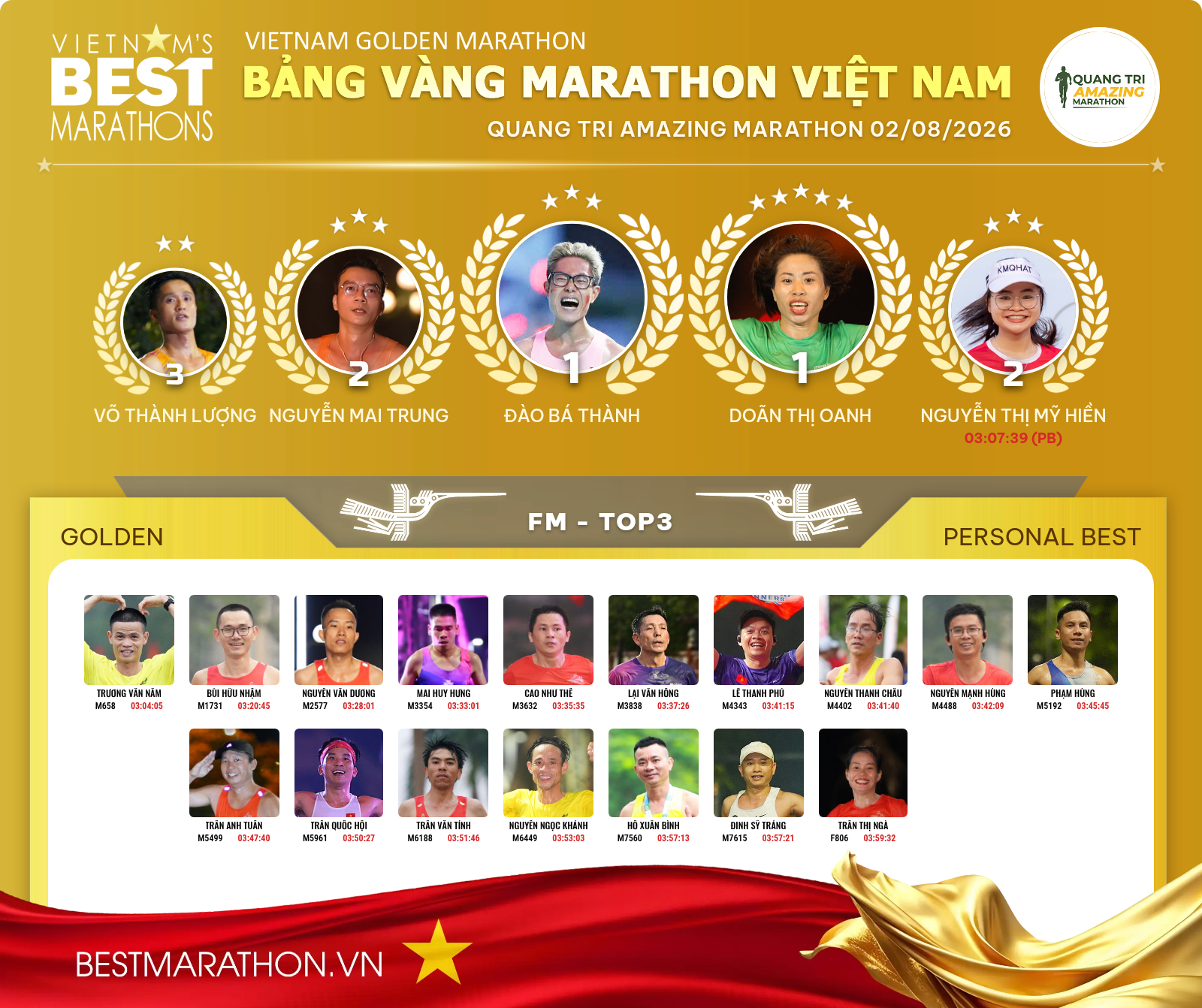 QUANG TRI AMAZING MARATHON 02/08/2026