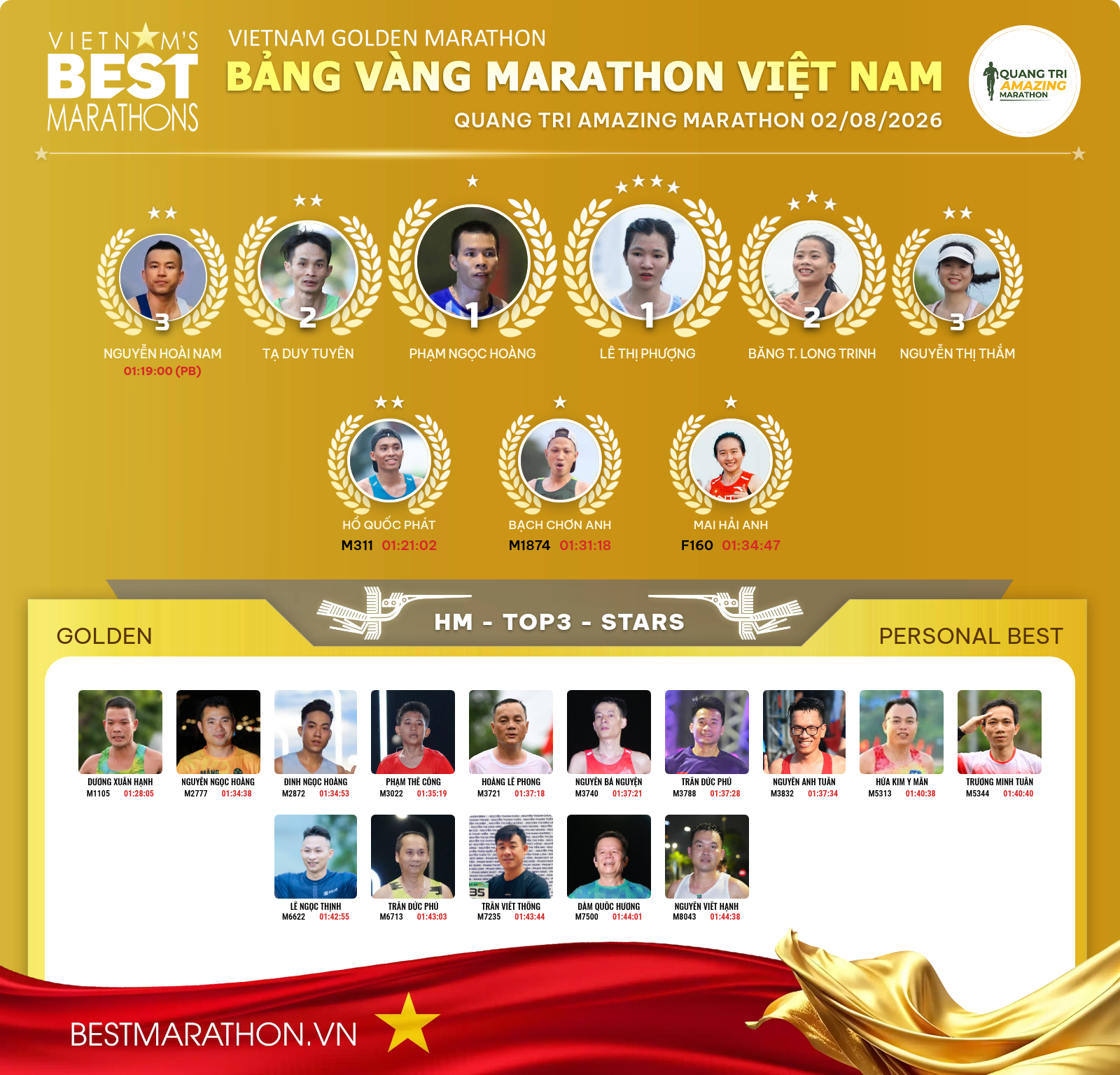 QUANG TRI AMAZING MARATHON 02/08/2026