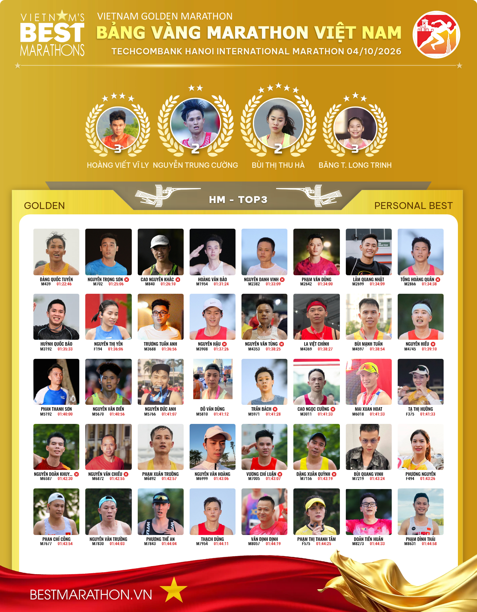 TECHCOMBANK HANOI INTERNATIONAL MARATHON 04/10/2026