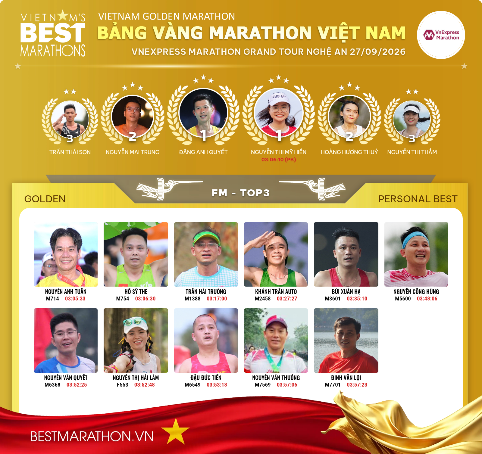 VNEXPRESS MARATHON GRAND TOUR NGHỆ AN 27/09/2026