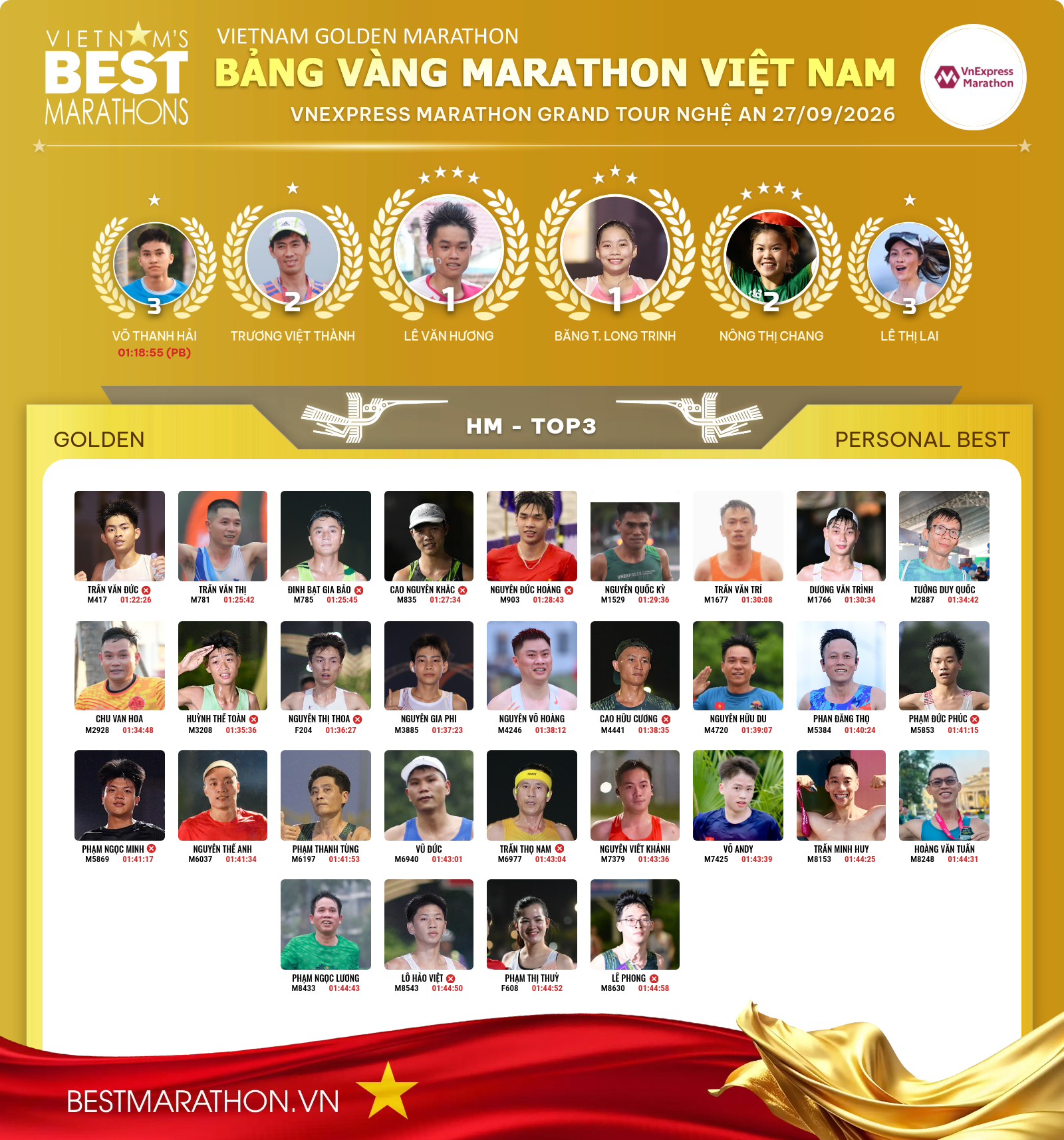 VNEXPRESS MARATHON GRAND TOUR NGHỆ AN 27/09/2026