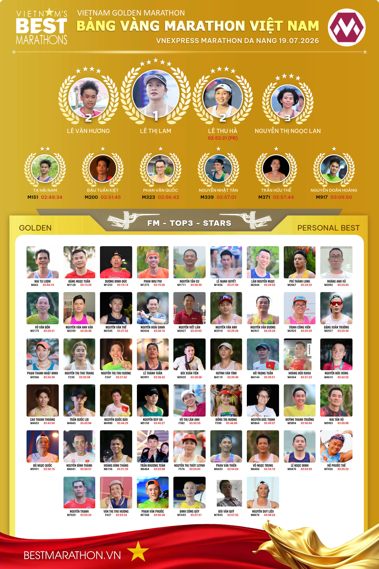 VNEXPRESS MARATHON DA NANG 19.07.2026