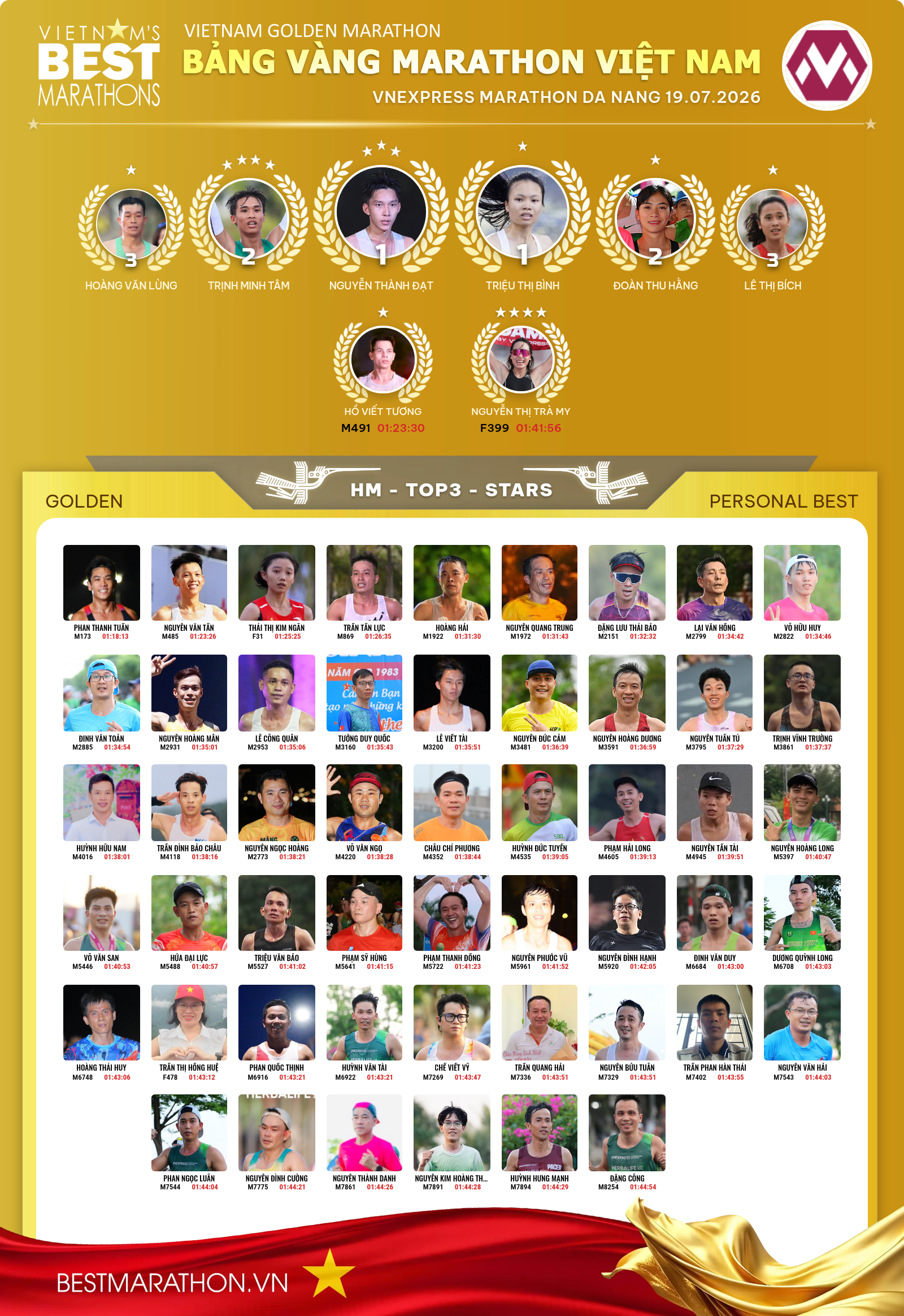 VNEXPRESS MARATHON DA NANG 19.07.2026