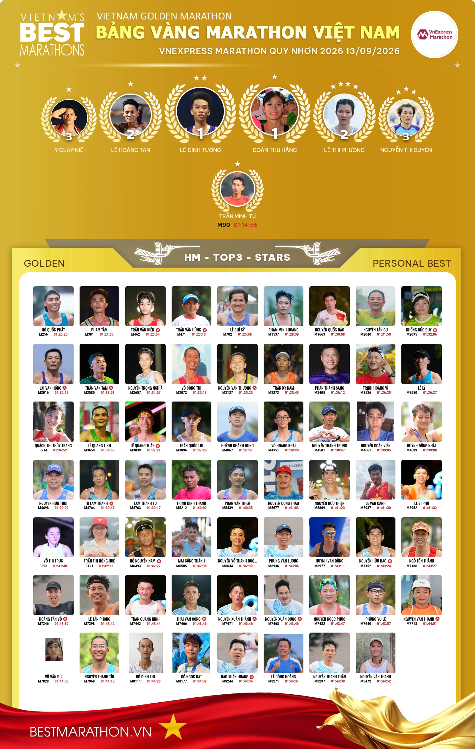 VNEXPRESS MARATHON QUY NHƠN 13/09/2026
