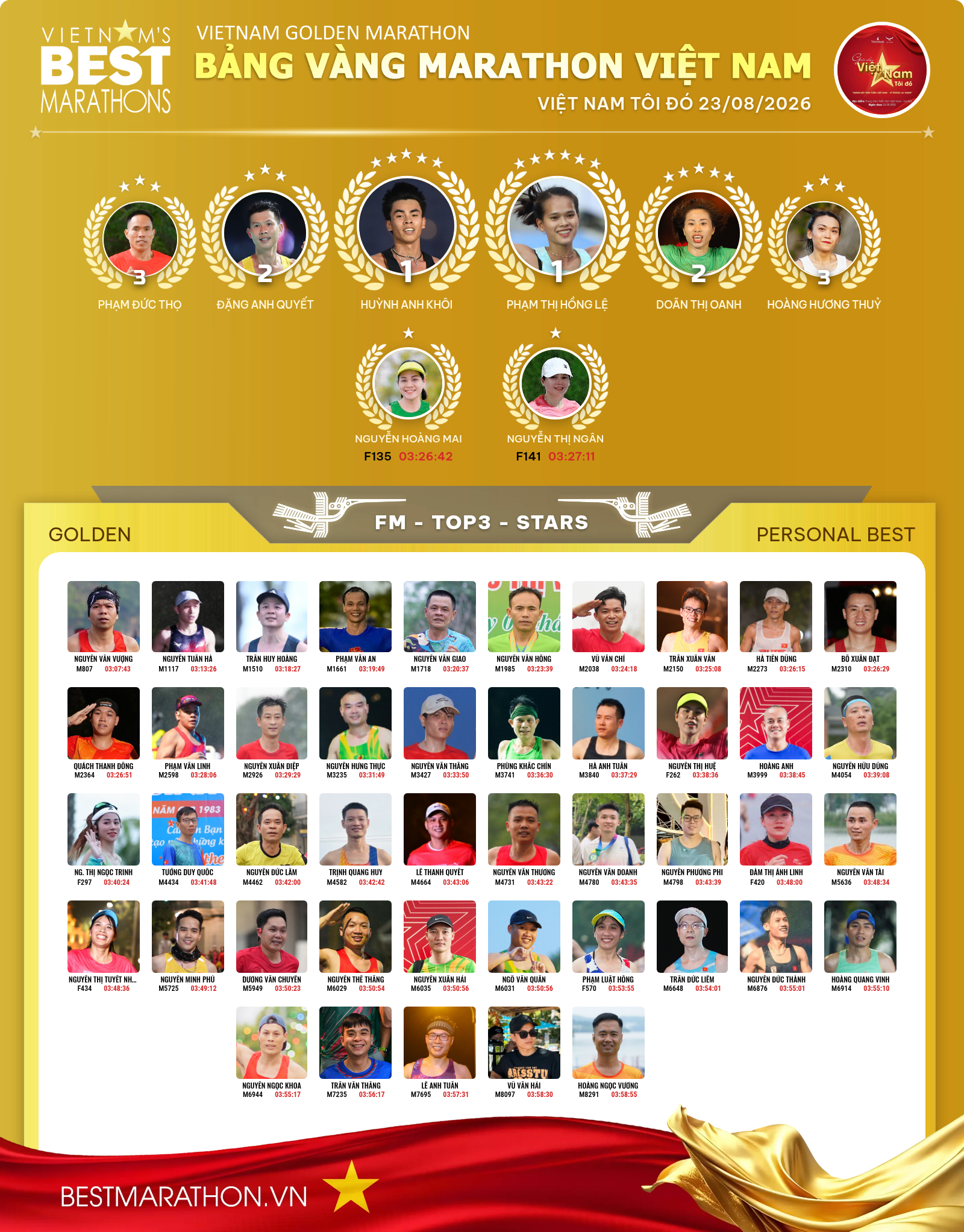 VIỆT NAM TÔI ĐÓ 23/08/2026