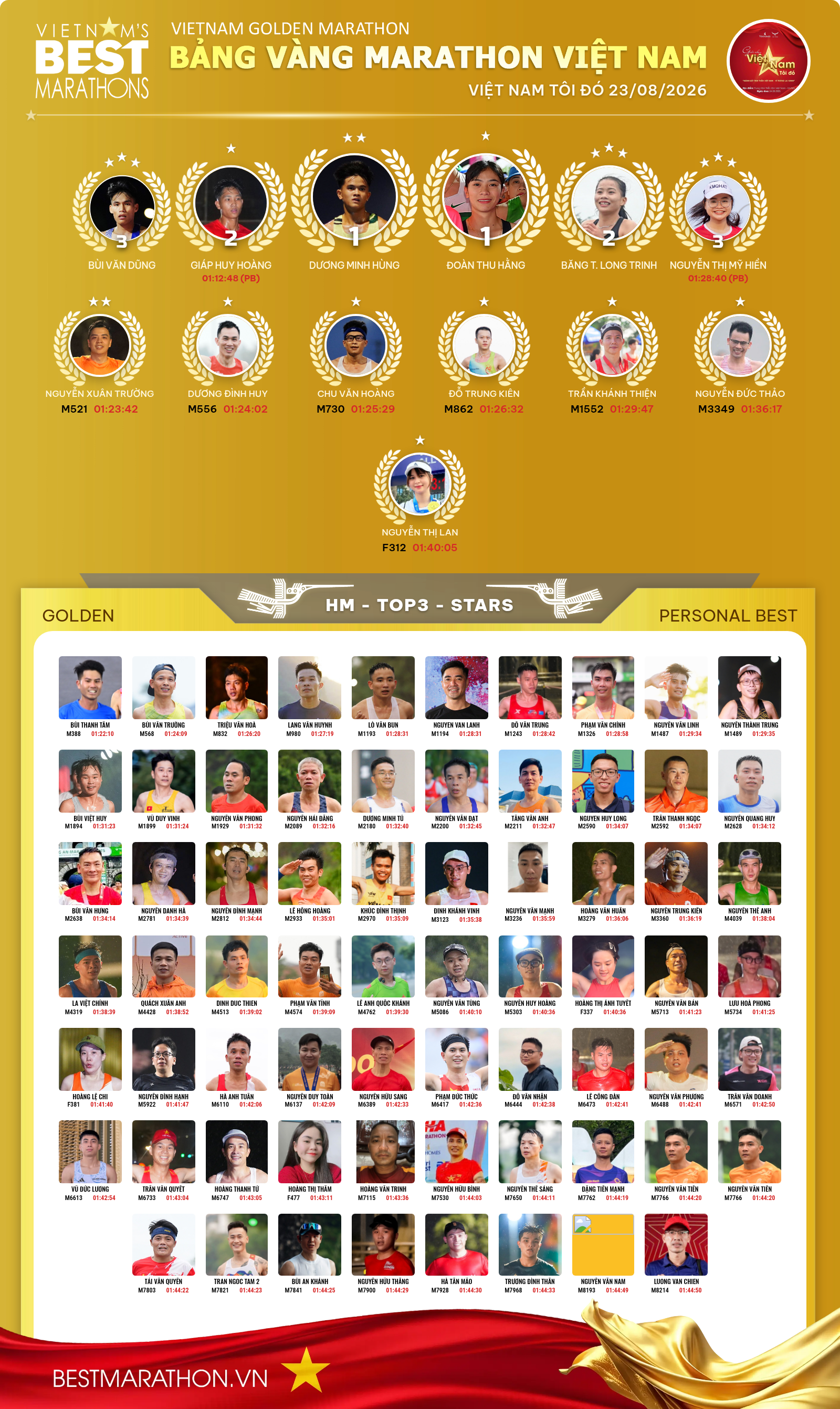 VIỆT NAM TÔI ĐÓ 23/08/2026