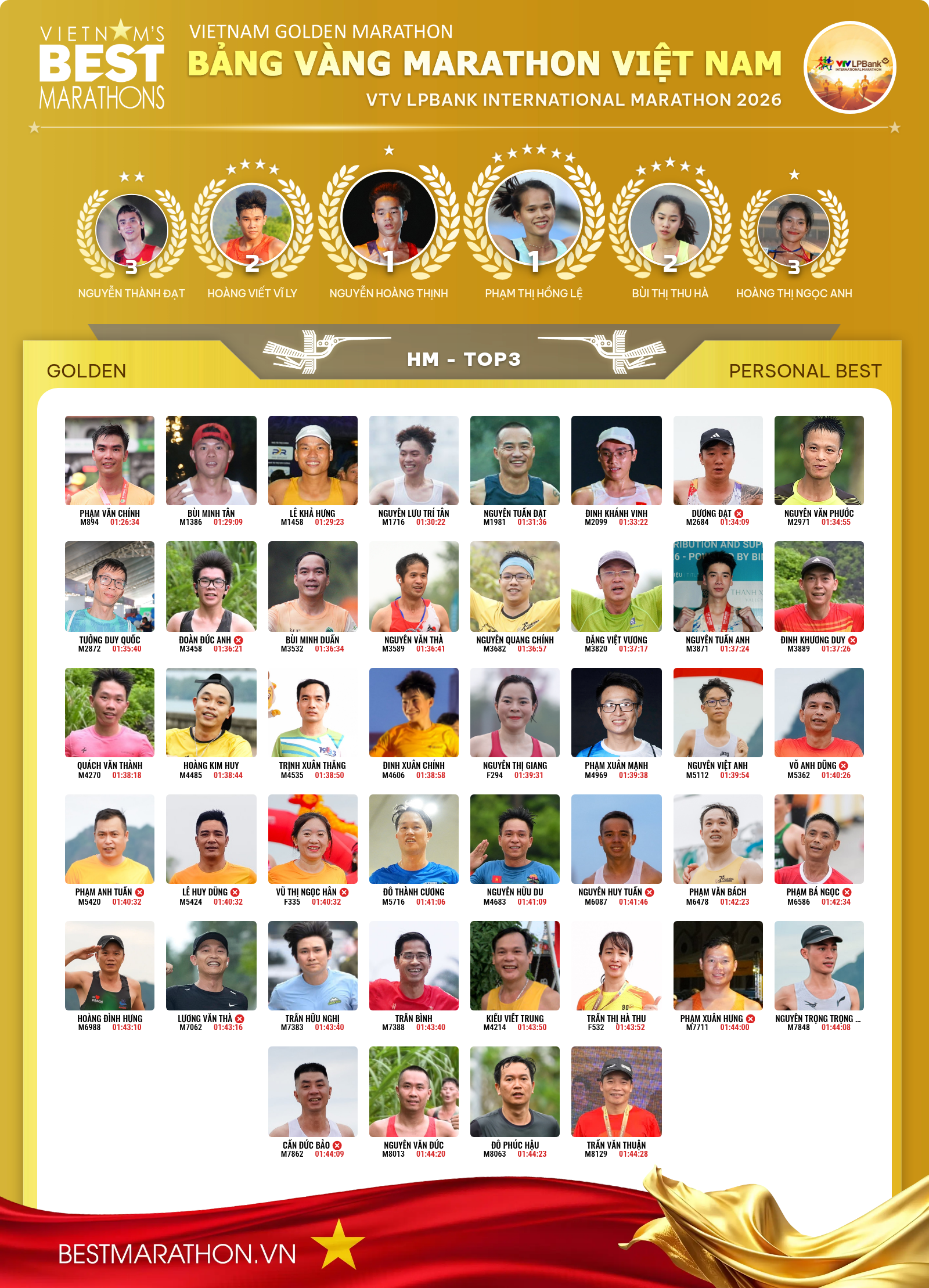 VTV LPBank International Marathon 2026